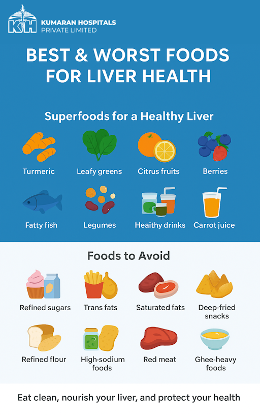 Best and worst foods for fatty liver: include leafy greens, berries, turmeric, fish, legumes, avoid refined sugar